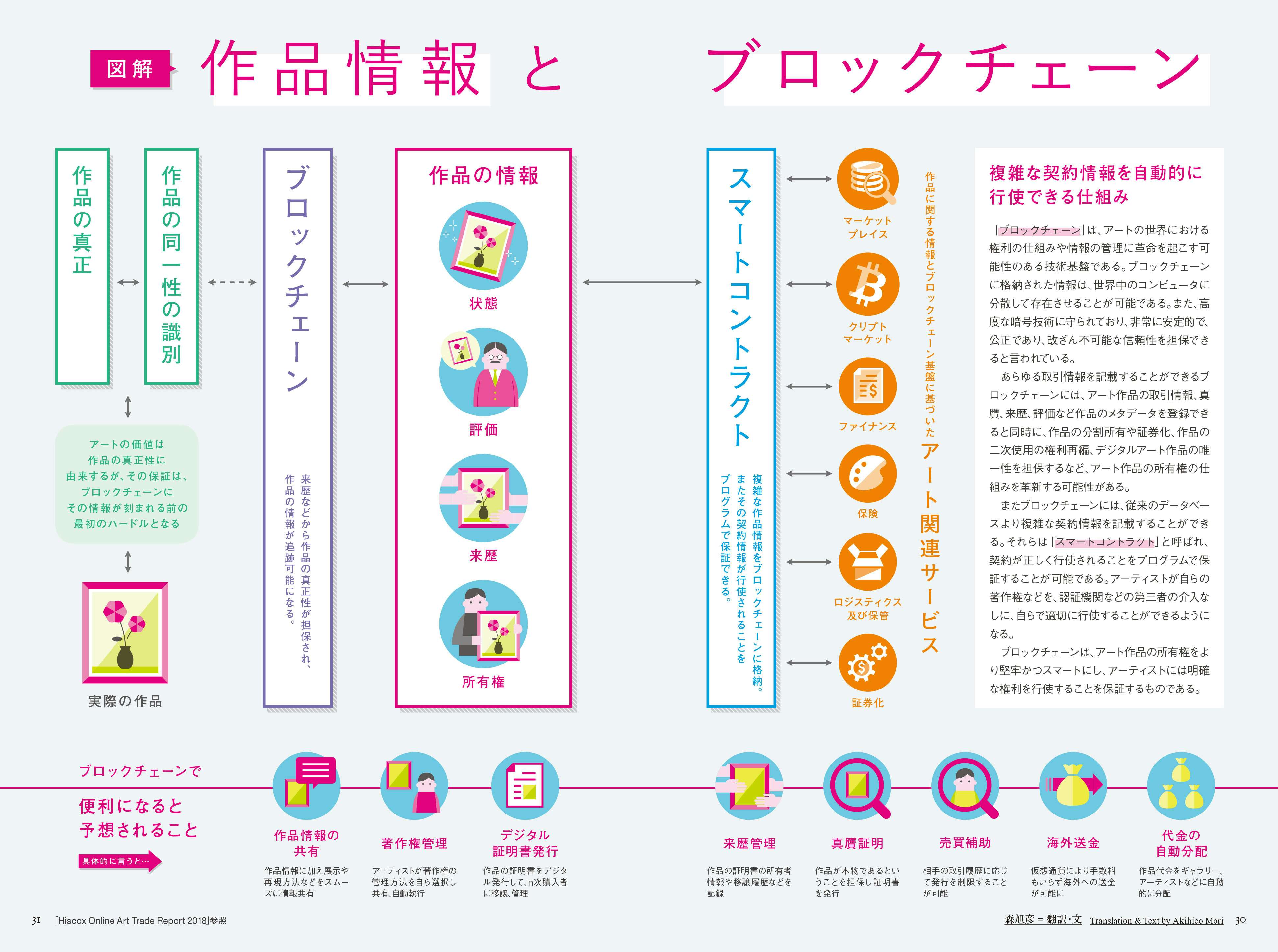 nhk アート ブロックチェーン 安い