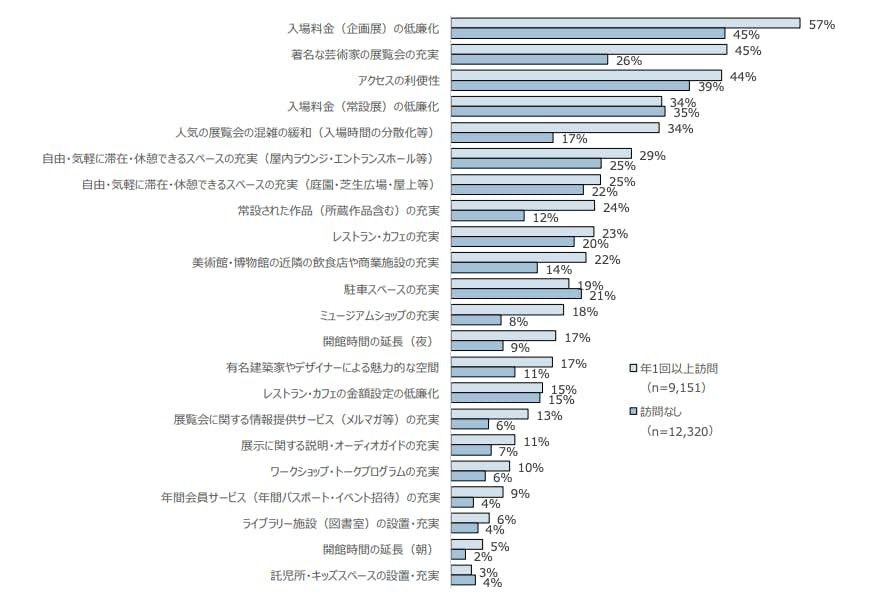 アート 購買 世界 日本 順位 2018年