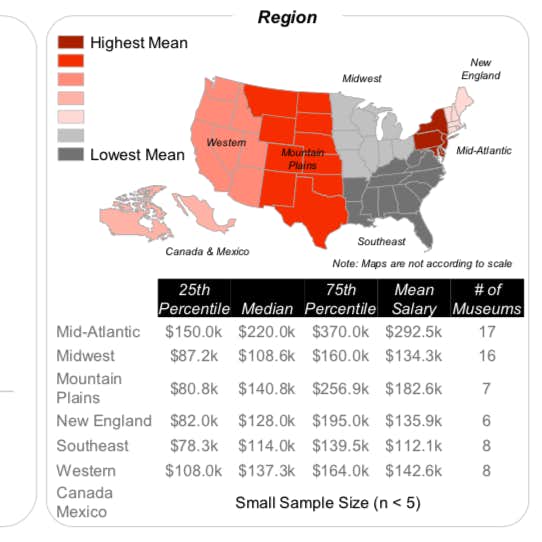 アメリカ美術館長の平均年収は約3330万円 美術館長協会が美術館職員の給与データを公開 美術手帖 アメリカ美術館長の平均年収は約3330万円 美術館長協会が美術館職員の給与データを公開 美術手帖