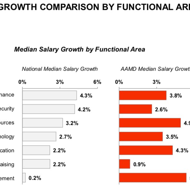 アメリカ美術館長の平均年収は約3330万円 美術館長協会が美術館職員の給与データを公開 美術手帖 アメリカ美術館長の平均年収は約3330万円 美術館長協会が美術館職員の給与データを公開 美術手帖