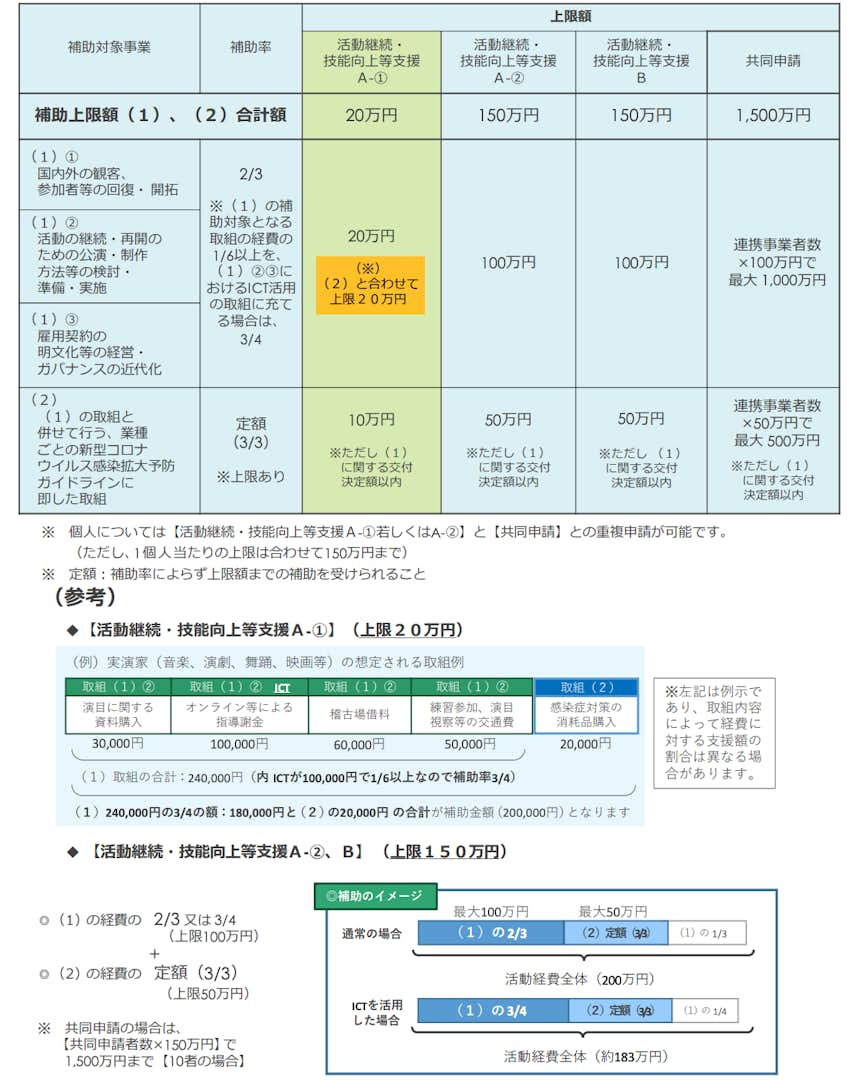 経営 継続 補助 金 3 次 募集