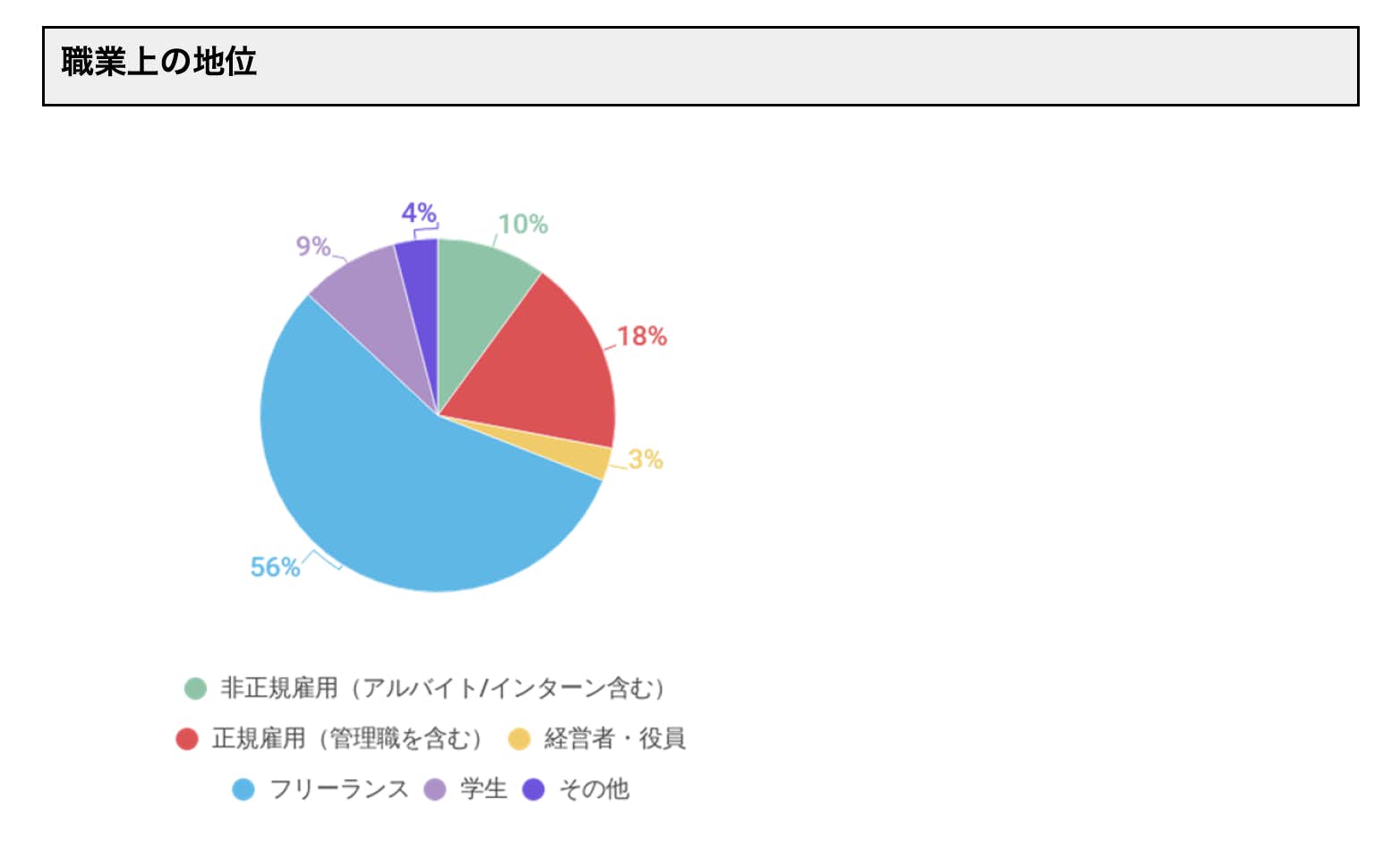 ギャラリーストーカー被害や館長からの性的強要も 表現の現場におけるハラスメントの実態とは 画像ギャラリー 3 5 美術手帖 ギャラリーストーカー被害や館長からの性的強要も 表現の現場におけるハラスメントの実態とは 画像ギャラリー 3 5 美術手帖