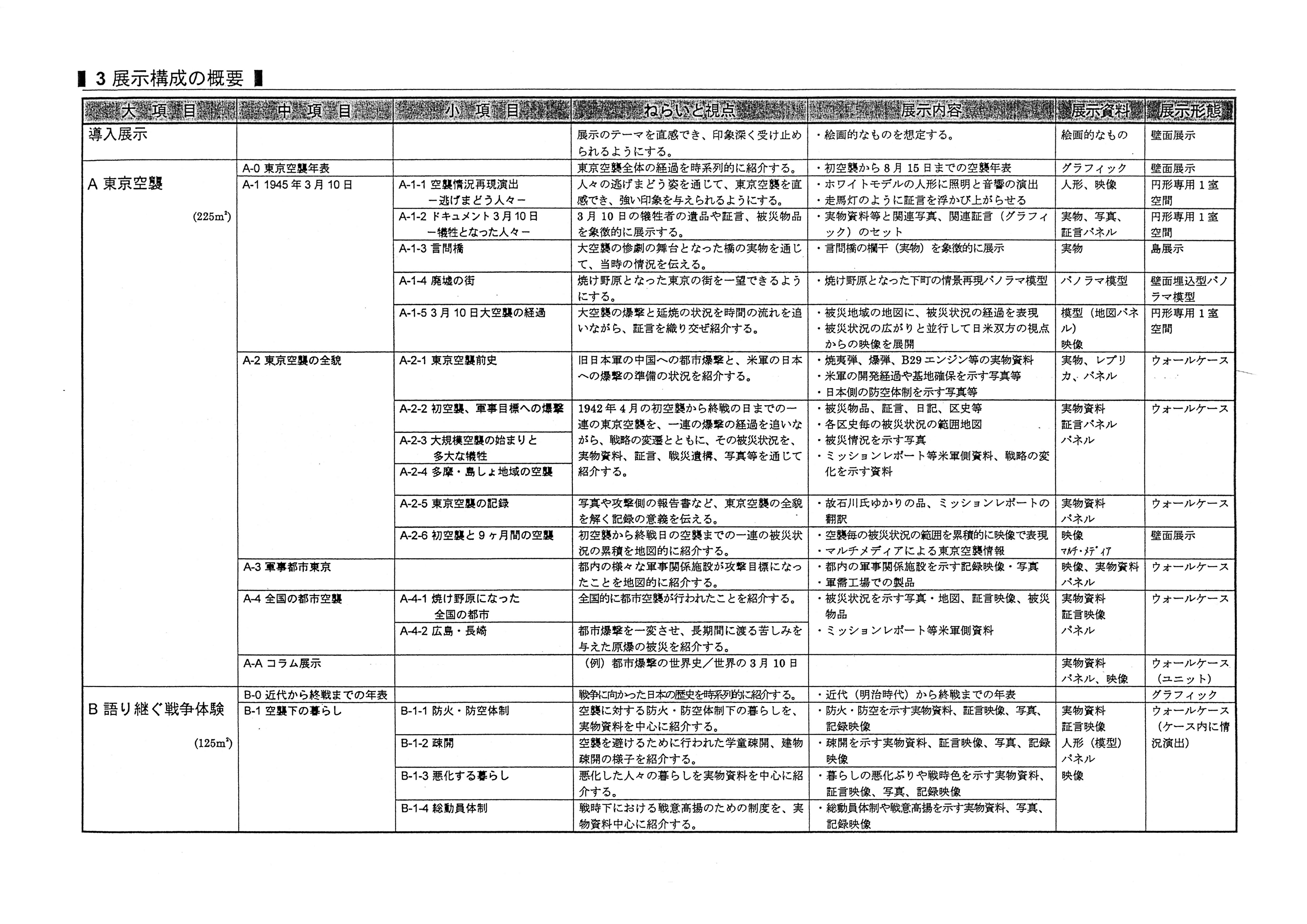 論考：観ることのできない歴史的資料をめぐって──戦争体験者証言映像と東京都平和記念館（仮）計画から考える｜美術手帖