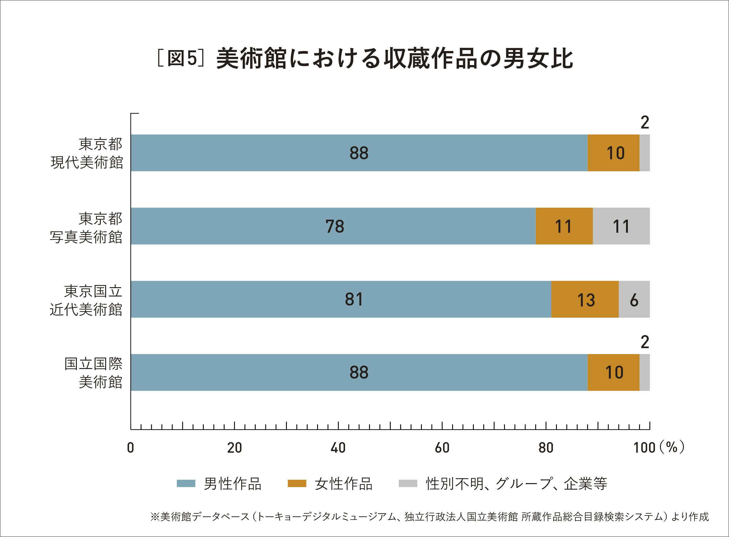 国際女性デーであらためて考えたい、アートとジェンダー｜美術手帖