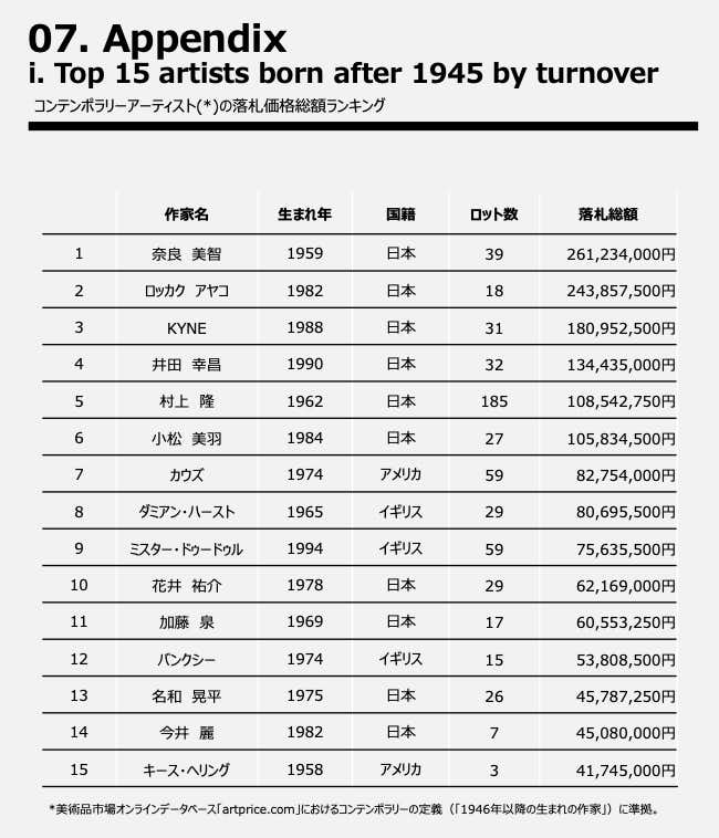 コレクション sbiソーシャルレンディング美術品オークションのsbiアートオークション